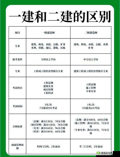 建筑等级一级二级三级是什么意思？其划分标准与重要性解读或者探究建筑等级一级二级三级的区别，带你全面了解建筑等级体系或者建筑等级中的一级二级三级究竟有何不同？深度剖析建筑等级奥秘