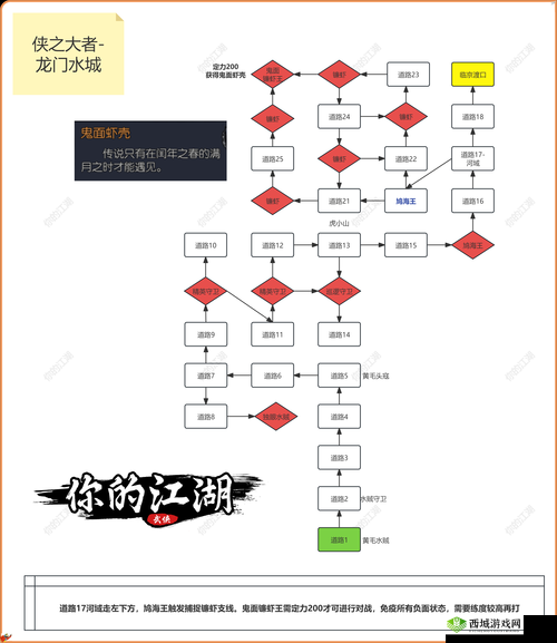 下一站江湖棋圣支线任务，完成技巧攻略如何随着版本演变而升级？