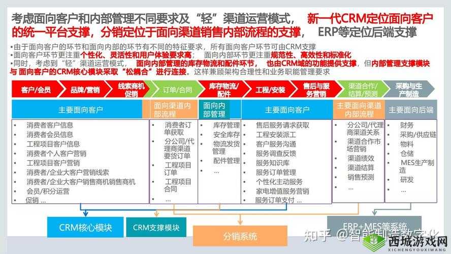 免费CRM第四集：如何通过免费CRM提升企业效率与管理水平？