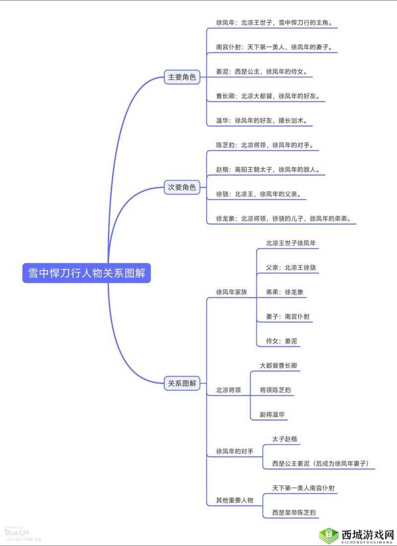 雪中悍刀行2最新剧情解析：徐凤年如何应对新挑战？角色命运大揭秘