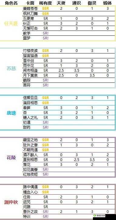 掌门太忙角色众多，究竟谁才是你的最佳拍档？全面属性汇总揭秘！