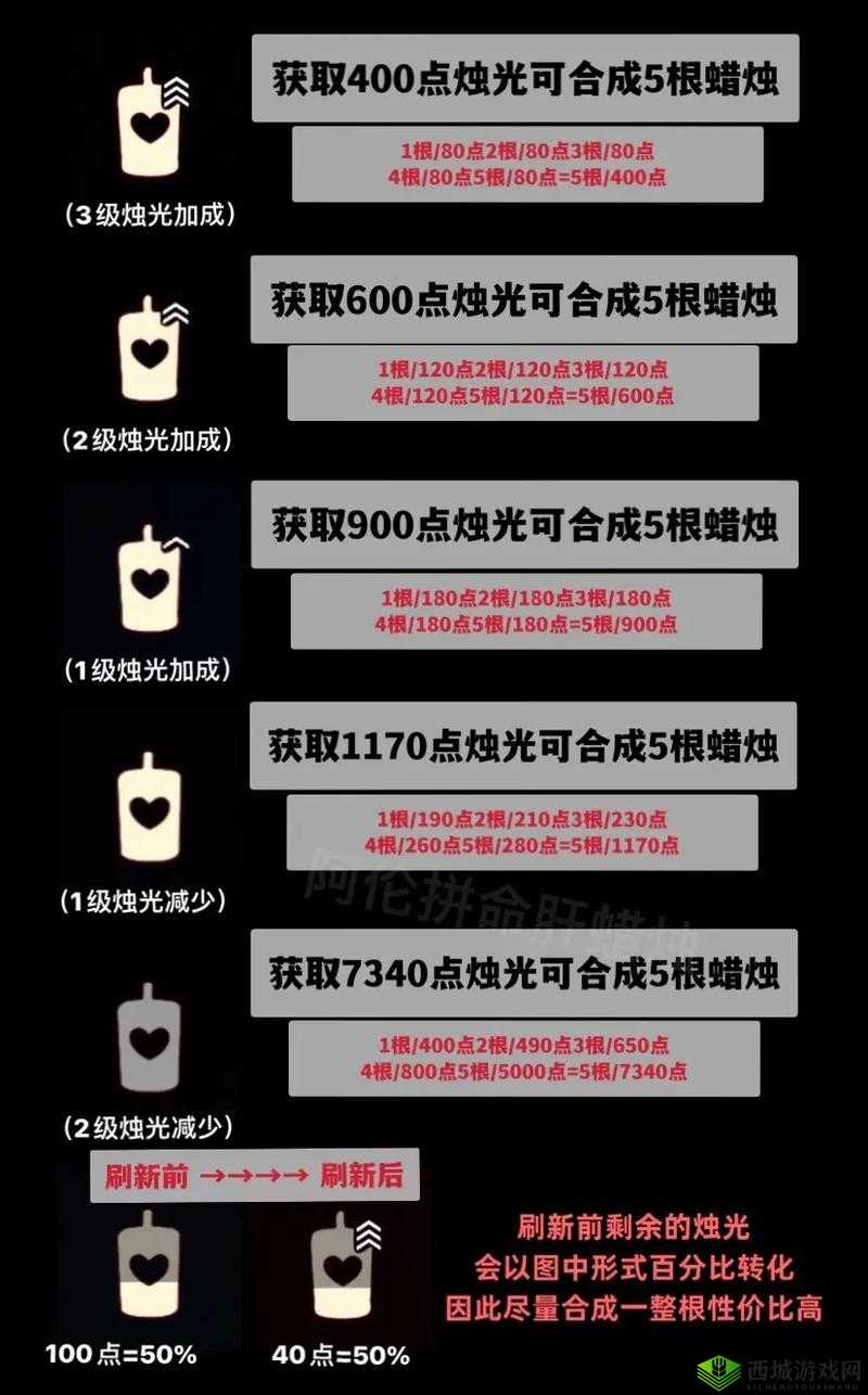 光遇游戏中串线现象是何意？全面解析及解决方法大揭秘