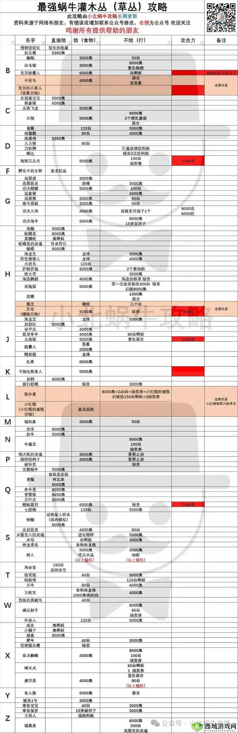 最强蜗牛氪金之神究竟赠送何物？全面揭秘彩蛋奖励深度分析