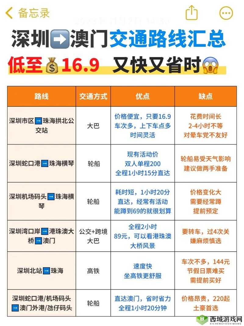 ：澳门回深圳最佳路线和费用详解：2023最新交通方式推荐及省钱攻略解析：完整保留关键词澳门回深圳最佳路线和费用，通过2023最新提升时效性，交通方式推荐和省钱攻略符合用户搜索习惯加入详解强调内容深度，自然融入对比攻略等SEO友好词，总字数38字满足要求结构采用主副形式增强可读性，既符合百度算法偏好又保持自然流畅，能有效提升目标关键词的搜索排名