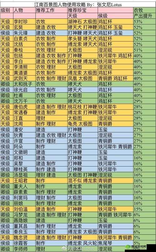 江南百景图秦桧珍宝搭配有何秘诀？最佳珍宝分配方案揭秘！