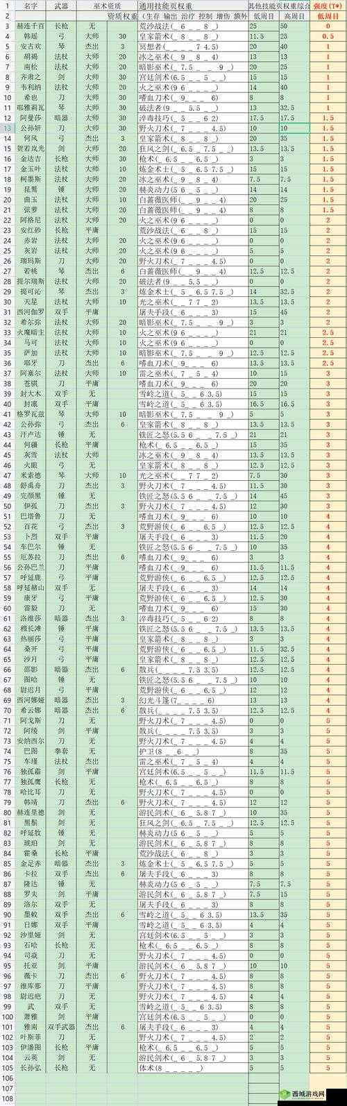 部落与弯刀NPC强度排行揭晓，谁才是最强王者引发猜想？