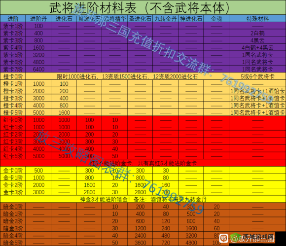 放开那三国3最强武将究竟是谁？强度排行榜揭晓悬念！