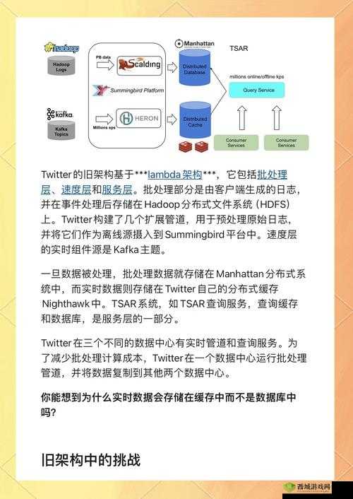 如何使用 Twitter 官网进行 SEO 优化？