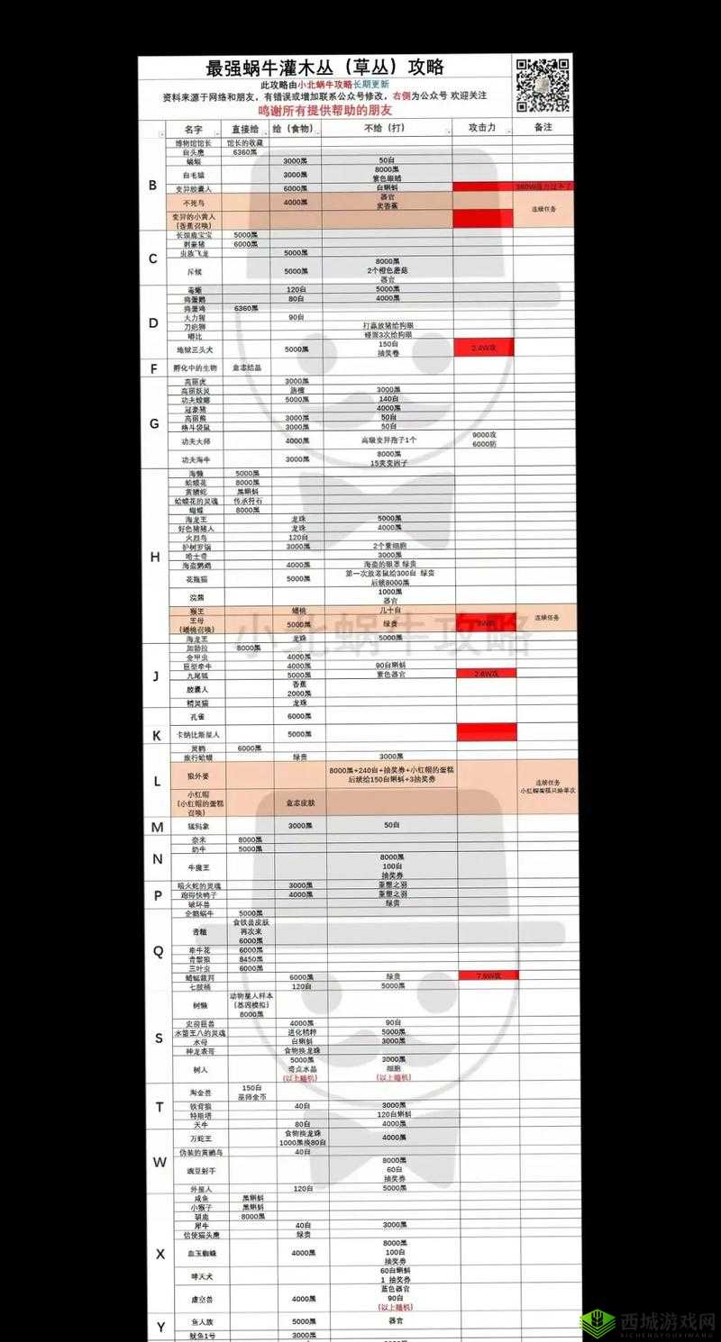 如何高效获取最强蜗牛阿基米德杠杆？揭秘底层逻辑、实战技巧及界面优化疑问