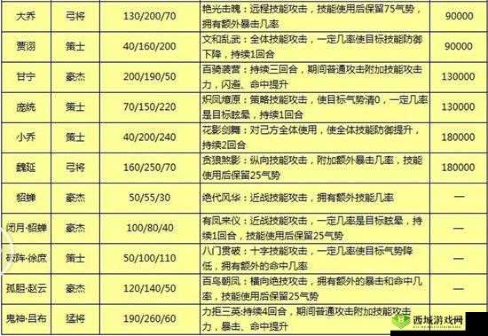 三国终极觉醒九霄究竟如何？详解英雄技能属性与资源管理策略