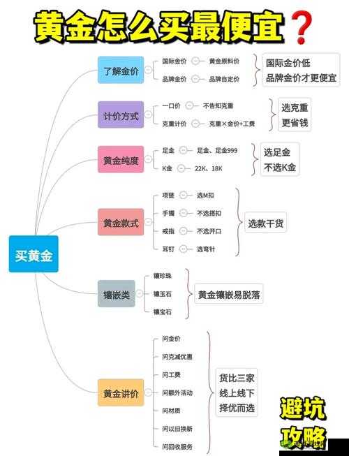 小森生活金矿赚钱秘诀何在？探索金矿赚钱方法的演变史专题解析