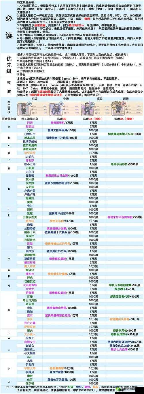 最强蜗牛隐藏彩蛋究竟有哪些？全面触发攻略大揭秘！