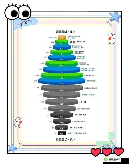 如何在众生游中有效培养孩子的爱好？技巧攻略大揭秘！