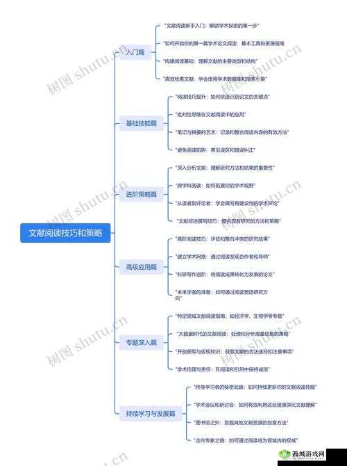 如何巧妙达成众生游阅读要求？揭秘阅读条件达成的必备技巧攻略！