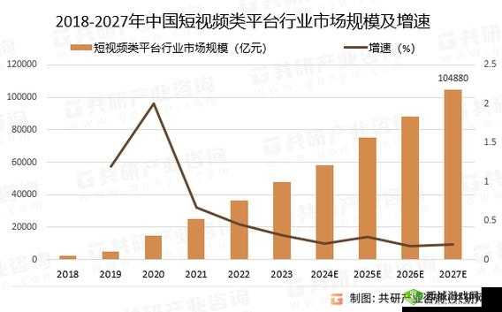 如何看待国内精品视频的发展趋势？