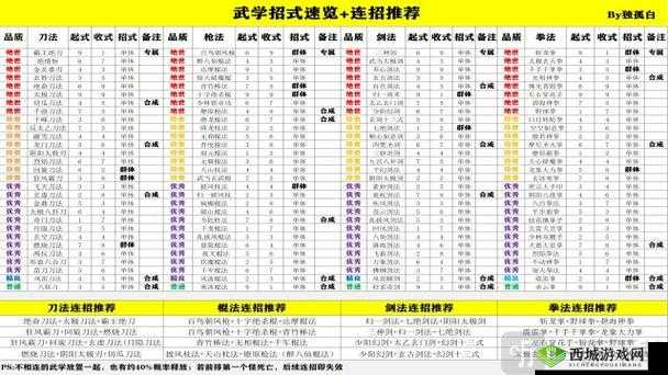 仙道逃亡如何自创独门绝技？人物自创武学方法全揭秘