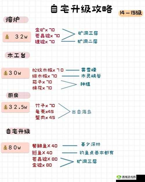 小森生活新手如何迅速致富？揭秘快速赚金币的绝妙方法！