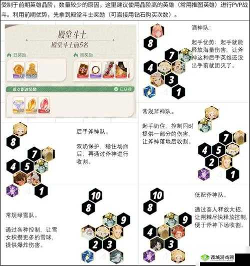 剑与远征墨佐斯如何搭配最强阵容？攻略分享及演变史揭秘