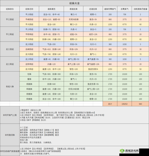 烟雨江湖经脉如何选择搭配？全面攻略助你提升战力！