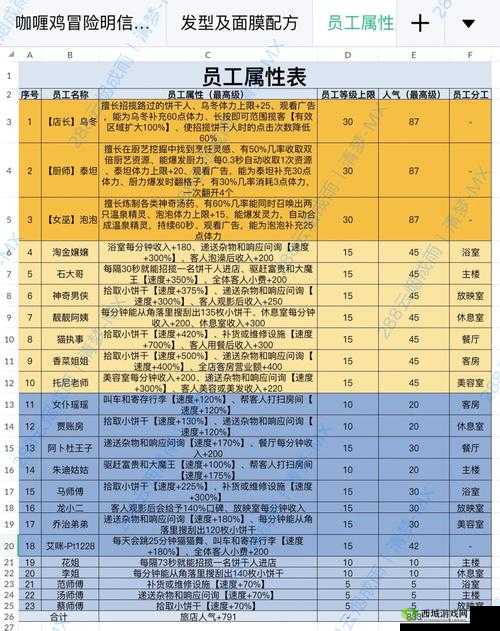 手机帝国将如何变革？员工属性解析与未来玩法革命大预测