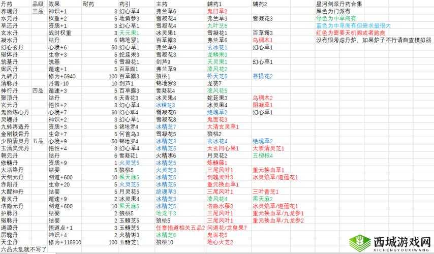 觅长生筑基丹制作方法及所需材料配方究竟是什么？