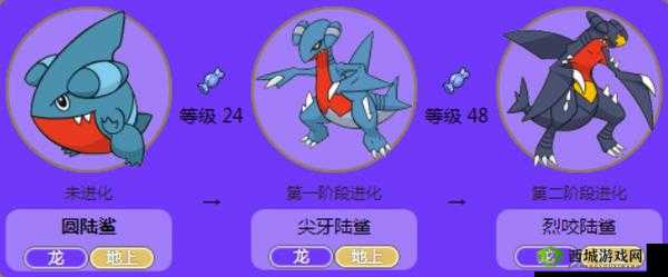 Pokemmo烈咬陆鲨如何搭配精灵技能？全攻略带你揭秘最强组合！